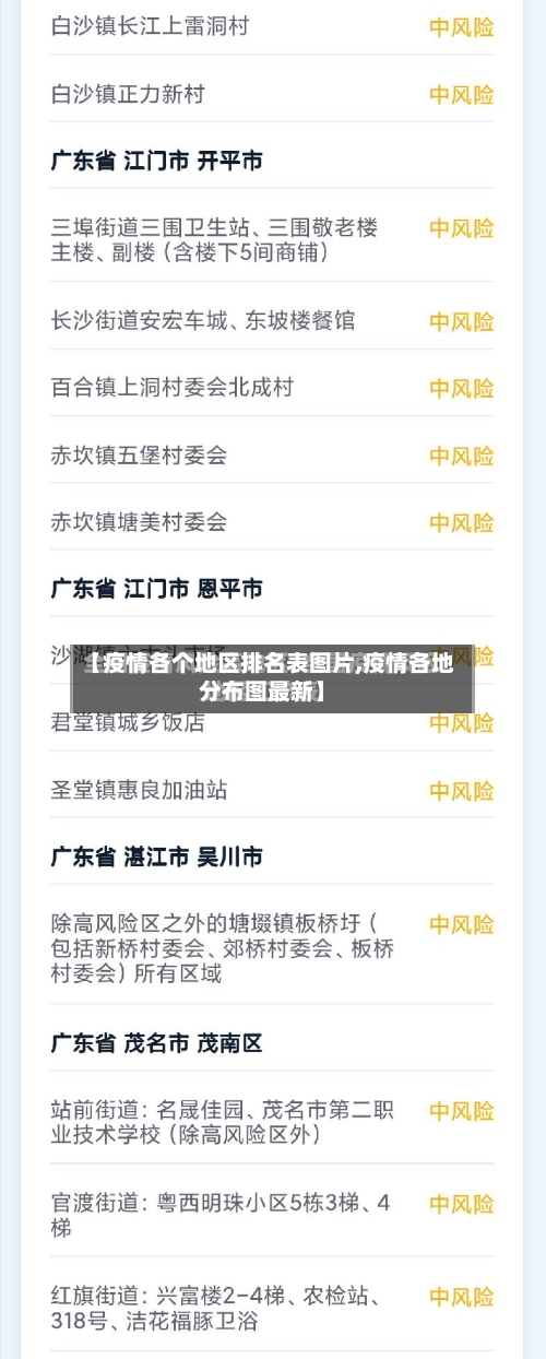 【疫情各个地区排名表图片,疫情各地分布图最新】-第2张图片
