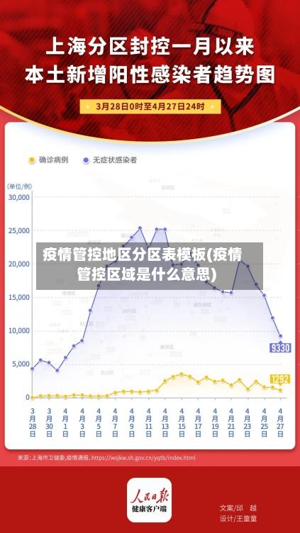 疫情管控地区分区表模板(疫情管控区域是什么意思)