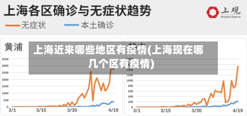 上海近来哪些地区有疫情(上海现在哪几个区有疫情)-第2张图片
