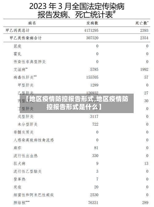 【地区疫情防控报告形式,地区疫情防控报告形式是什么】-第2张图片