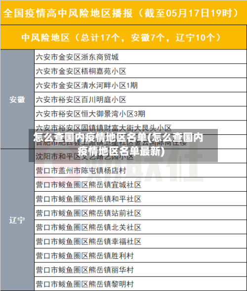 怎么查国内疫情地区名单(怎么查国内疫情地区名单最新)-第2张图片