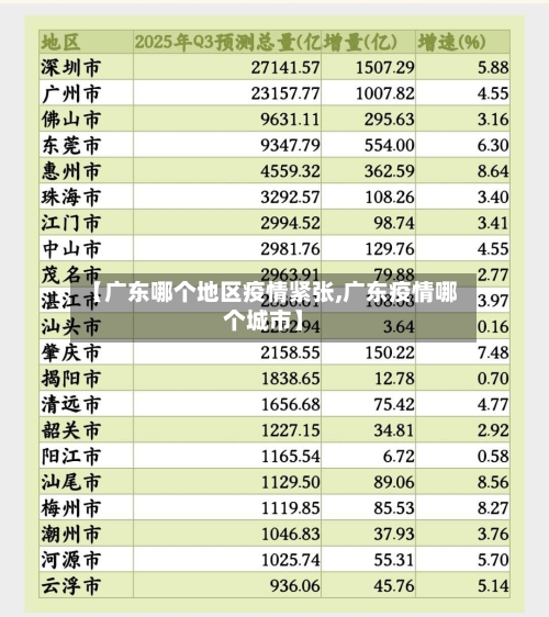【广东哪个地区疫情紧张,广东疫情哪个城市】