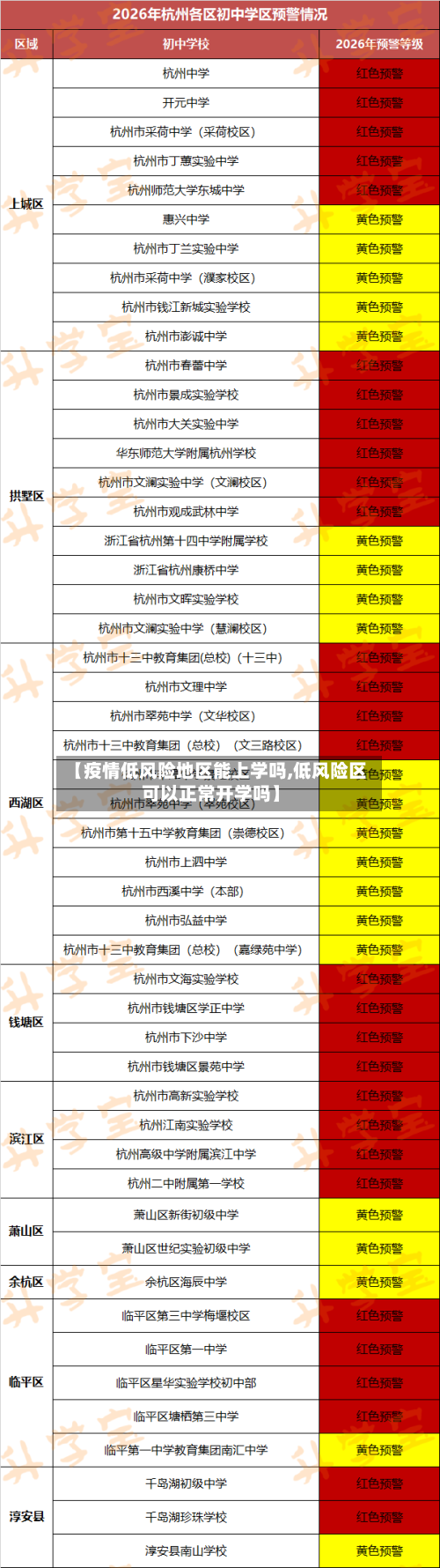 【疫情低风险地区能上学吗,低风险区可以正常开学吗】