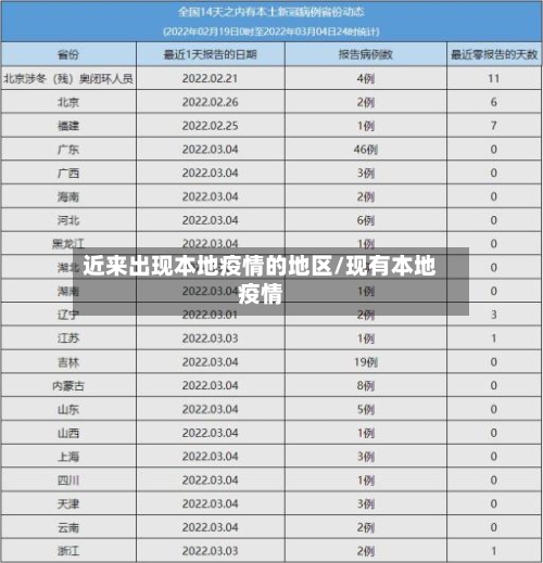 近来出现本地疫情的地区/现有本地疫情-第2张图片