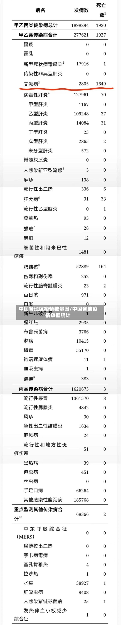中国各地区疫情数量图/中国各地疫情数据统计-第2张图片