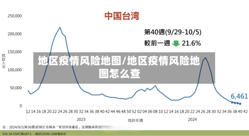 地区疫情风险地图/地区疫情风险地图怎么查