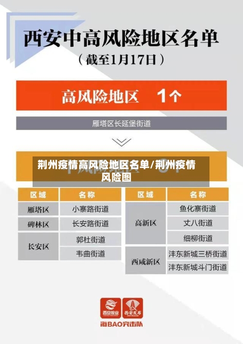 荆州疫情高风险地区名单/荆州疫情风险图-第2张图片