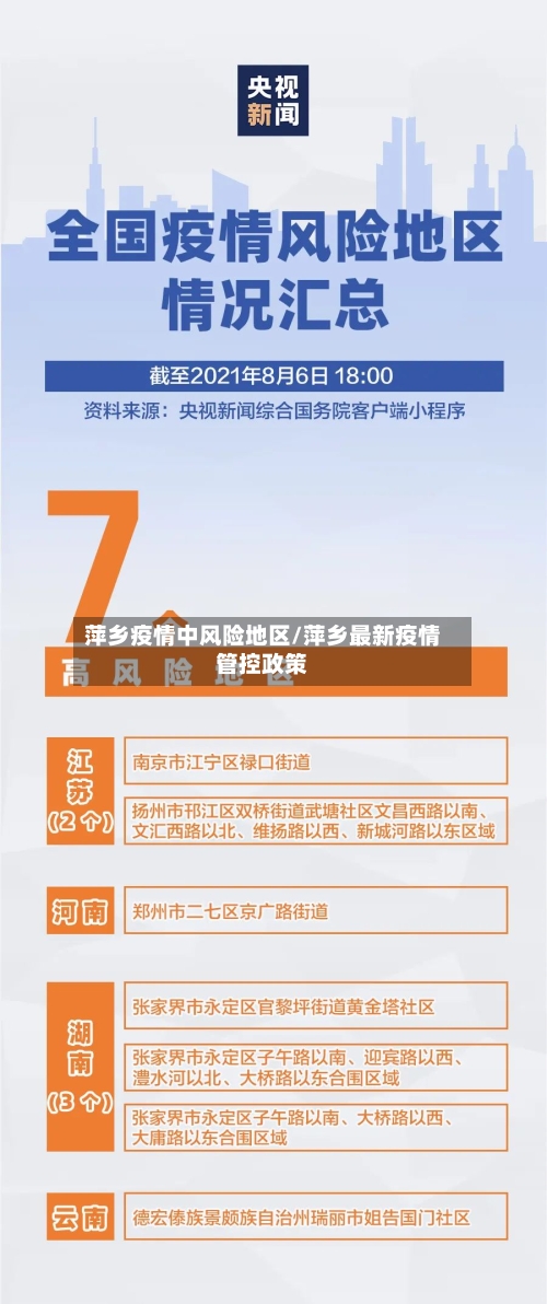 萍乡疫情中风险地区/萍乡最新疫情管控政策-第2张图片