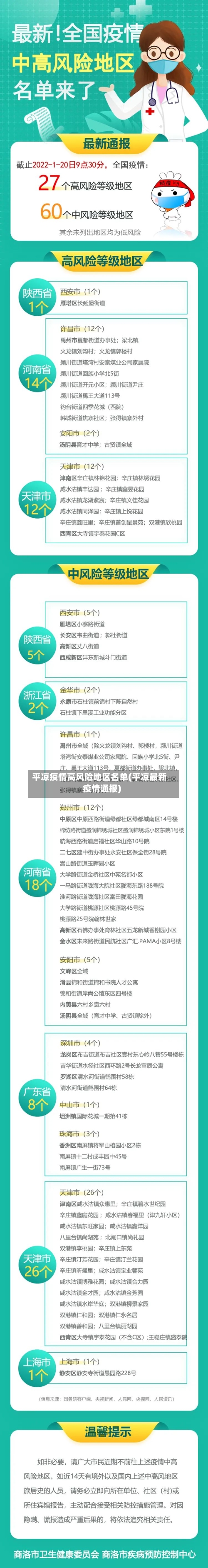 平凉疫情高风险地区名单(平凉最新疫情通报)