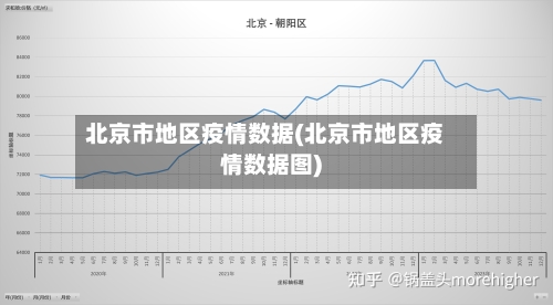 北京市地区疫情数据(北京市地区疫情数据图)-第2张图片