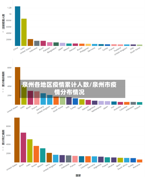 泉州各地区疫情累计人数/泉州市疫情分布情况