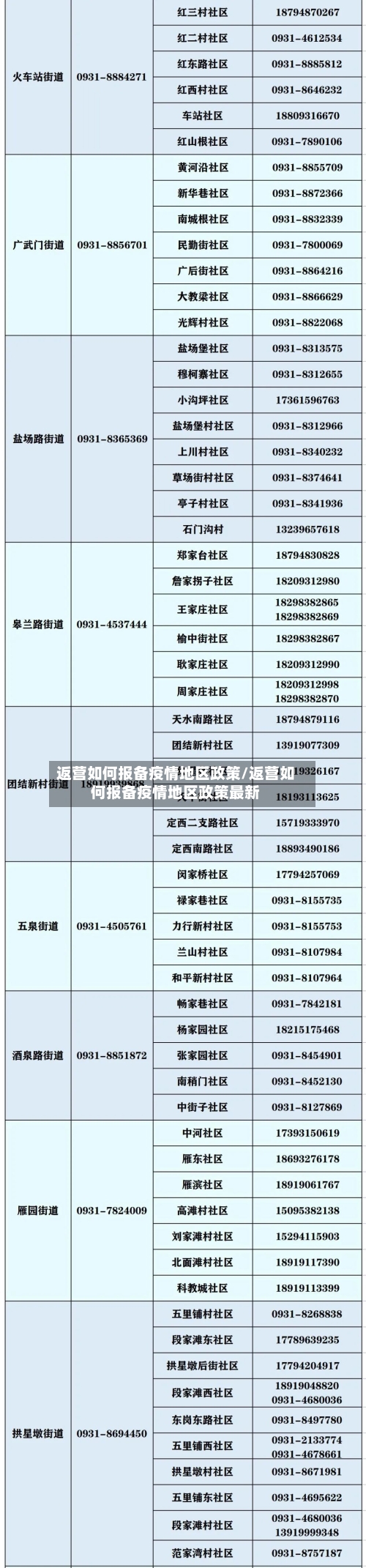 返营如何报备疫情地区政策/返营如何报备疫情地区政策最新-第2张图片