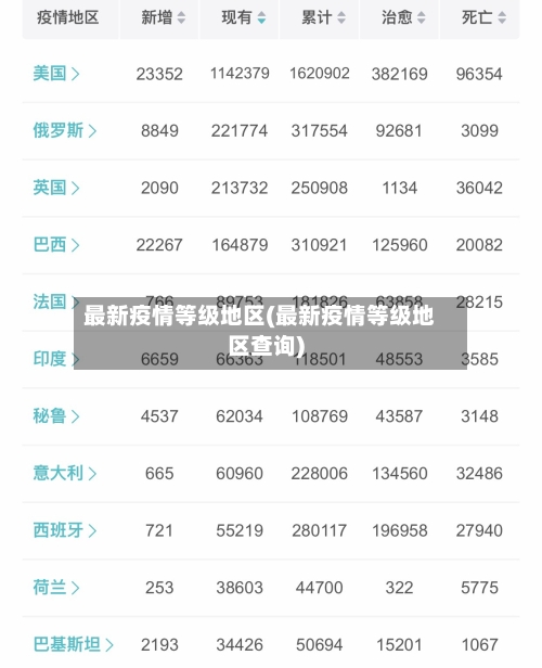 最新疫情等级地区(最新疫情等级地区查询)-第2张图片