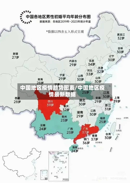 中国地区疫情趋势图表/中国地区疫情最新数据-第2张图片