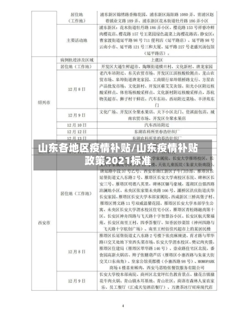 山东各地区疫情补贴/山东疫情补贴政策2021标准