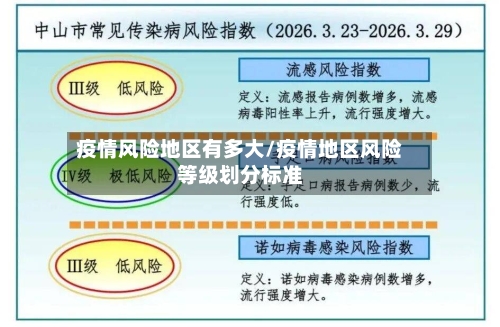 疫情风险地区有多大/疫情地区风险等级划分标准