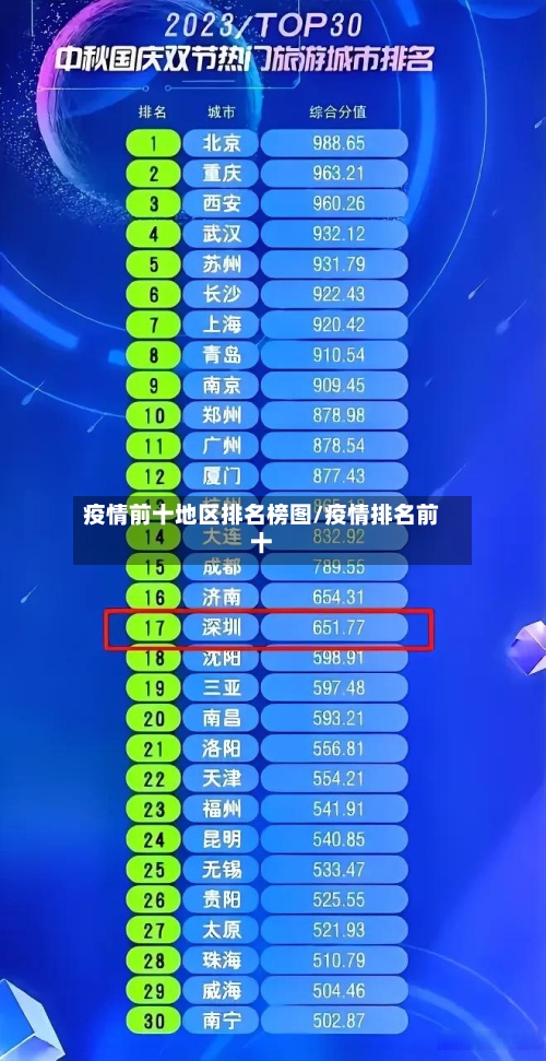 疫情前十地区排名榜图/疫情排名前十