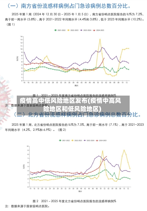 疫情高中低风险地区发布(疫情中高风险地区和低风险地区)-第2张图片