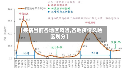 【疫情当前各地区风险,各地疫情风险区划分】-第3张图片