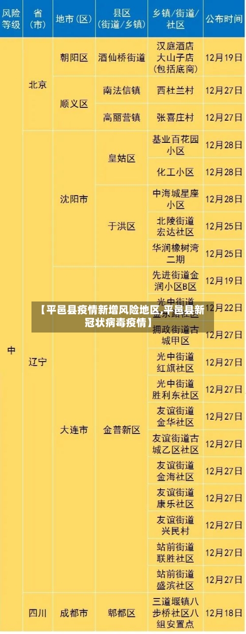 【平邑县疫情新增风险地区,平邑县新冠状病毒疫情】-第1张图片