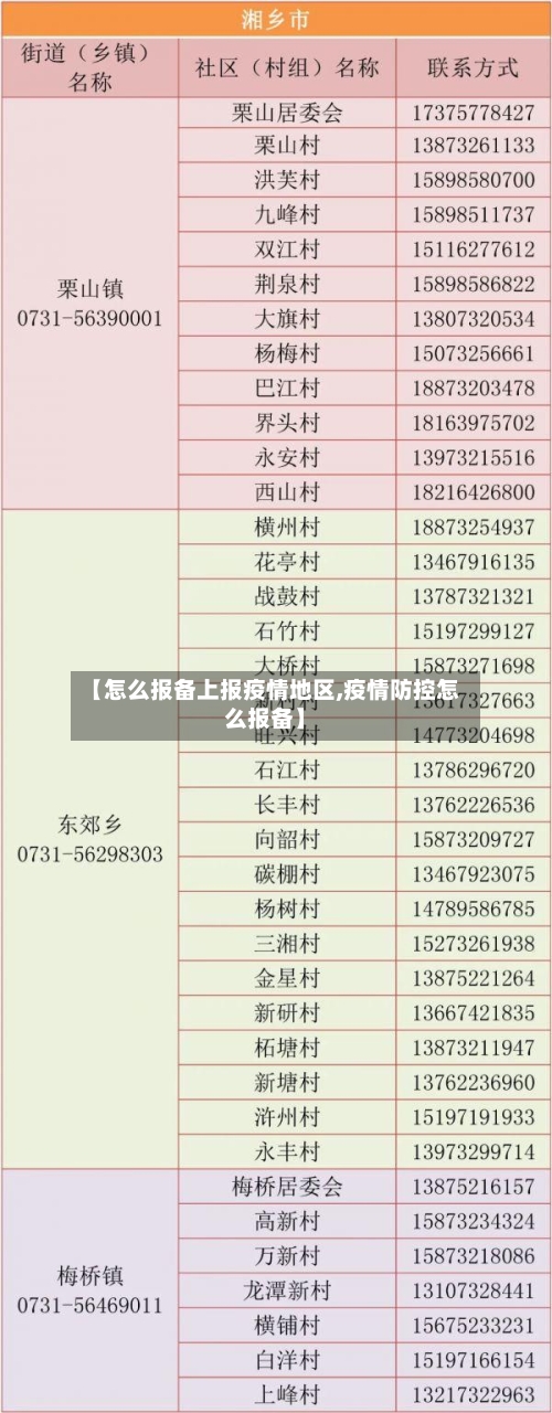 【怎么报备上报疫情地区,疫情防控怎么报备】-第2张图片
