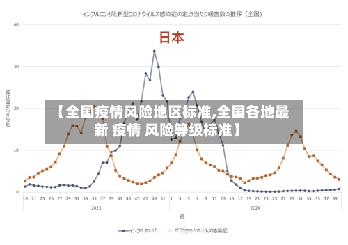 【全国疫情风险地区标准,全国各地最新 疫情 风险等级标准】