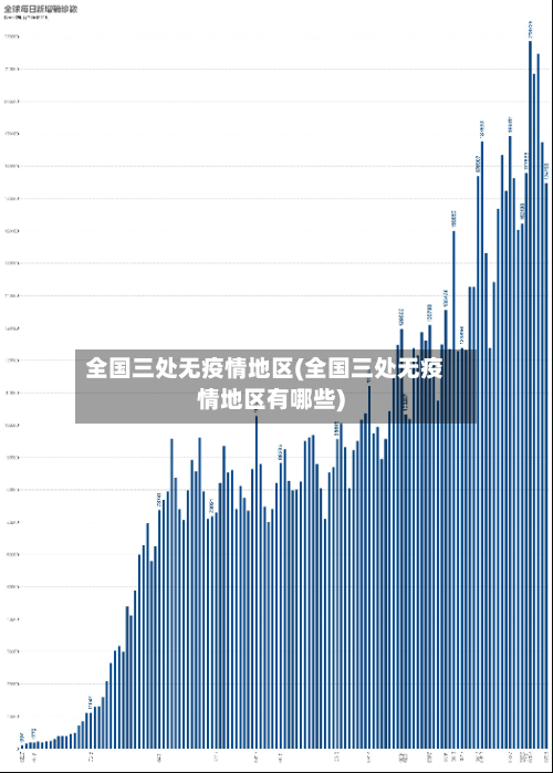 全国三处无疫情地区(全国三处无疫情地区有哪些)-第2张图片