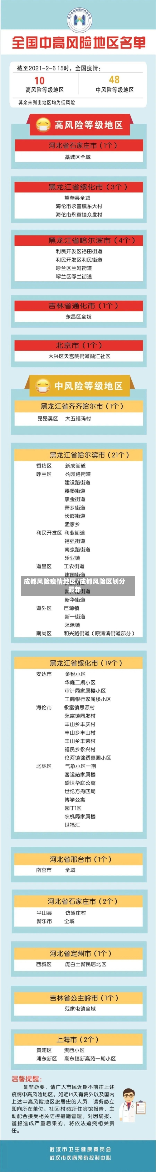 成都风险疫情地区/成都风险区划分最新-第2张图片