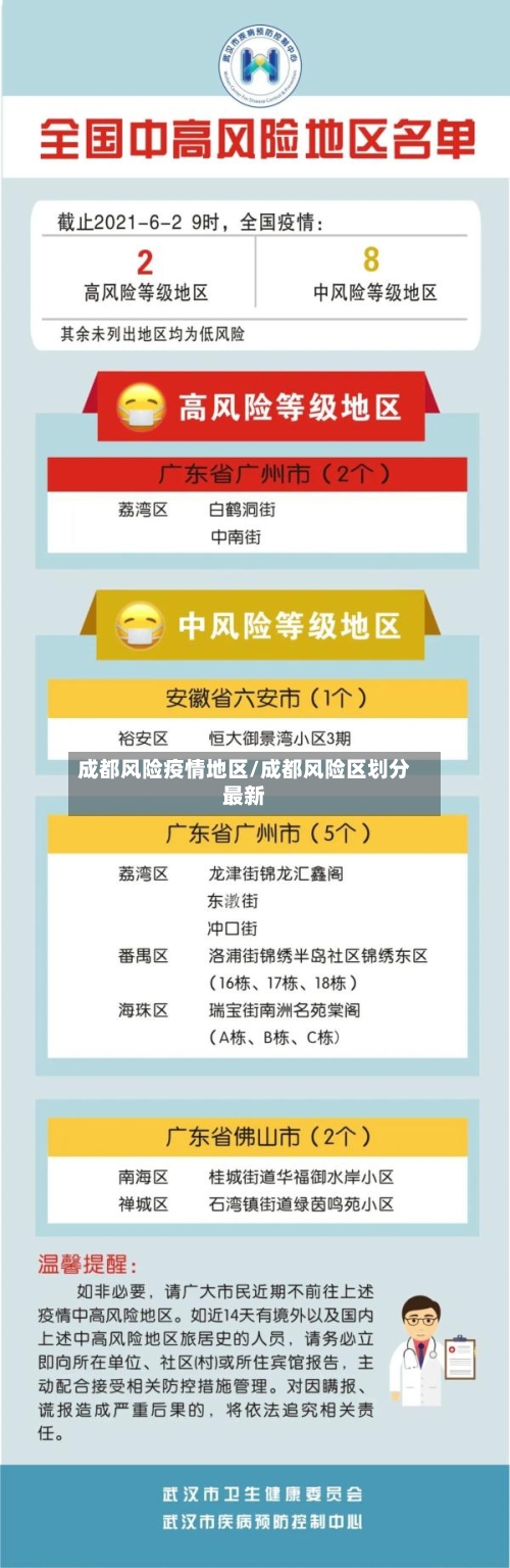 成都风险疫情地区/成都风险区划分最新