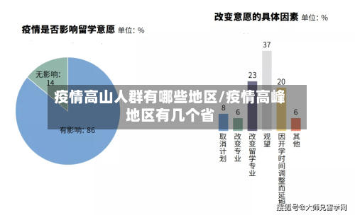 疫情高山人群有哪些地区/疫情高峰地区有几个省-第3张图片