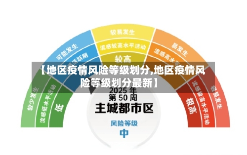 【地区疫情风险等级划分,地区疫情风险等级划分最新】-第2张图片