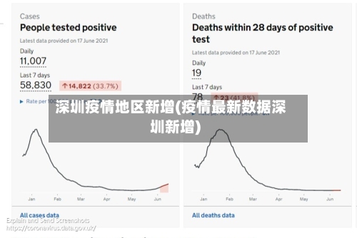 深圳疫情地区新增(疫情最新数据深圳新增)