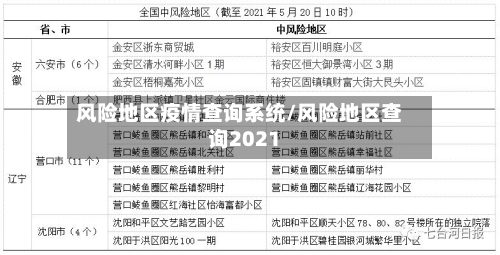 风险地区疫情查询系统/风险地区查询2021-第3张图片
