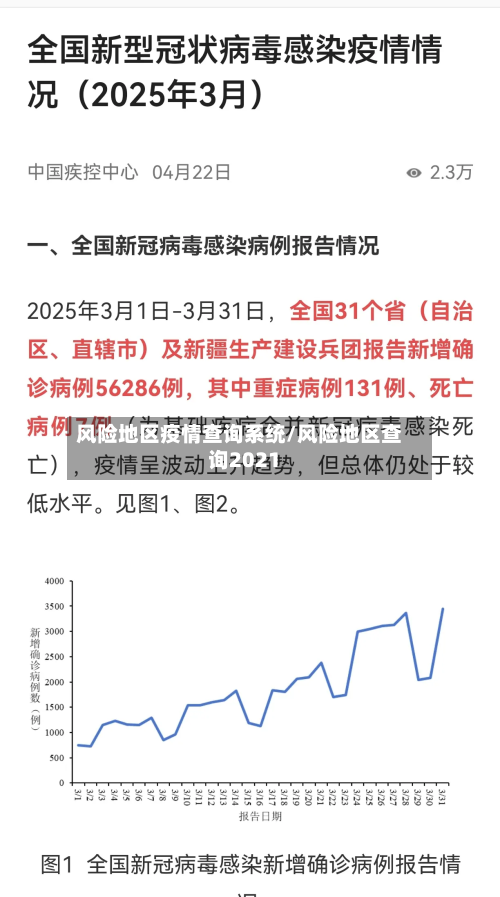风险地区疫情查询系统/风险地区查询2021-第2张图片
