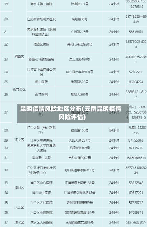 昆明疫情风险地区分布(云南昆明疫情风险评估)-第2张图片