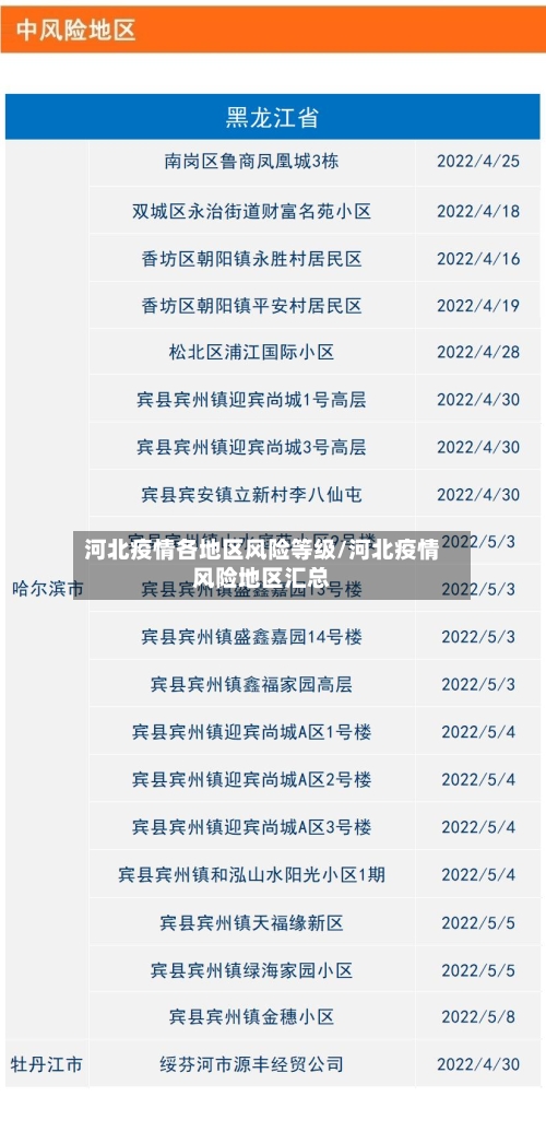 河北疫情各地区风险等级/河北疫情风险地区汇总-第3张图片