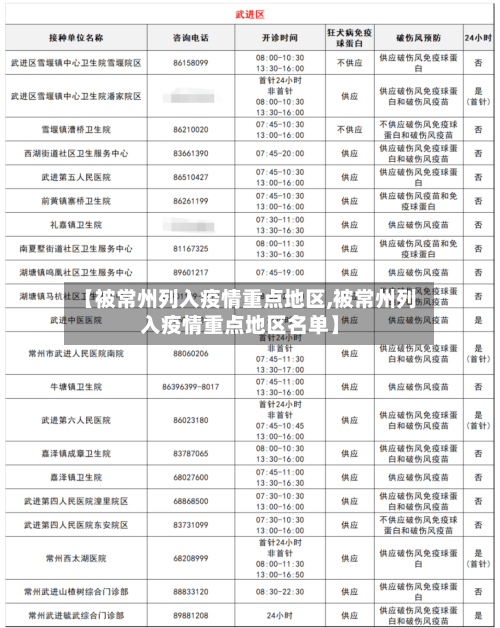 【被常州列入疫情重点地区,被常州列入疫情重点地区名单】-第2张图片