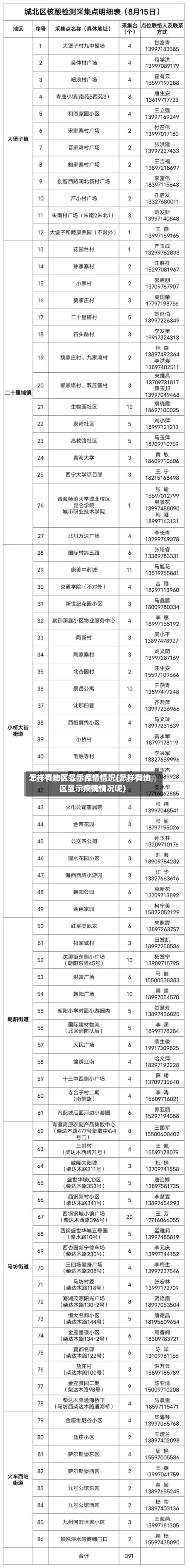 怎样有地区显示疫情情况(怎样有地区显示疫情情况呢)