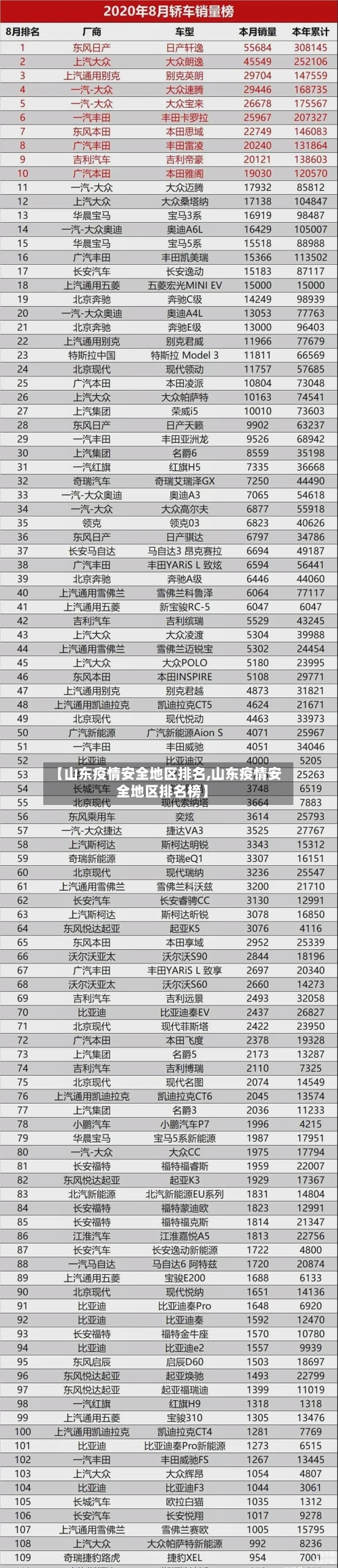 【山东疫情安全地区排名,山东疫情安全地区排名榜】