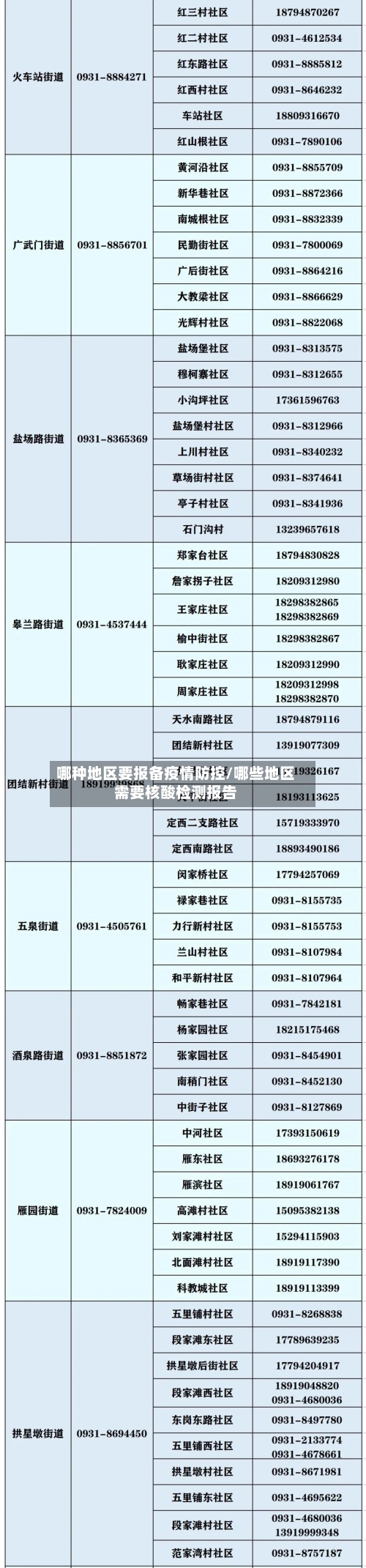哪种地区要报备疫情防控/哪些地区需要核酸检测报告-第2张图片