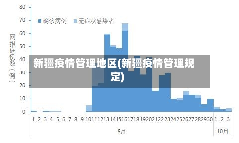 新疆疫情管理地区(新疆疫情管理规定)-第2张图片