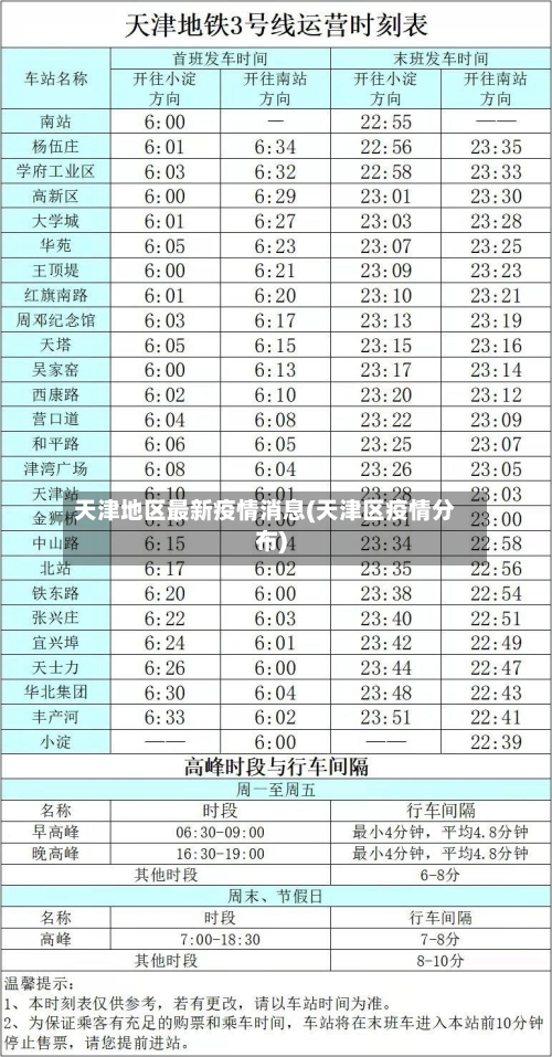 天津地区最新疫情消息(天津区疫情分布)