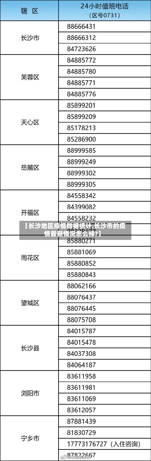 【长沙地区疫情数据统计,长沙市的疫情最新情况怎么样?】