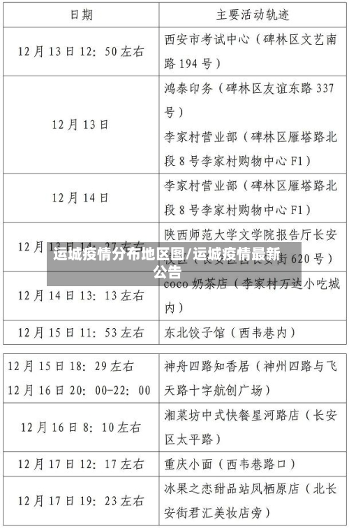 运城疫情分布地区图/运城疫情最新公告-第2张图片