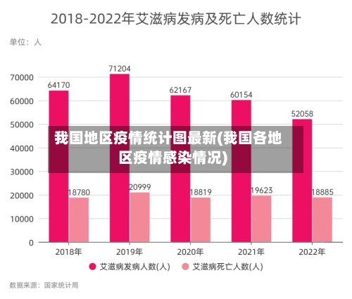 我国地区疫情统计图最新(我国各地区疫情感染情况)