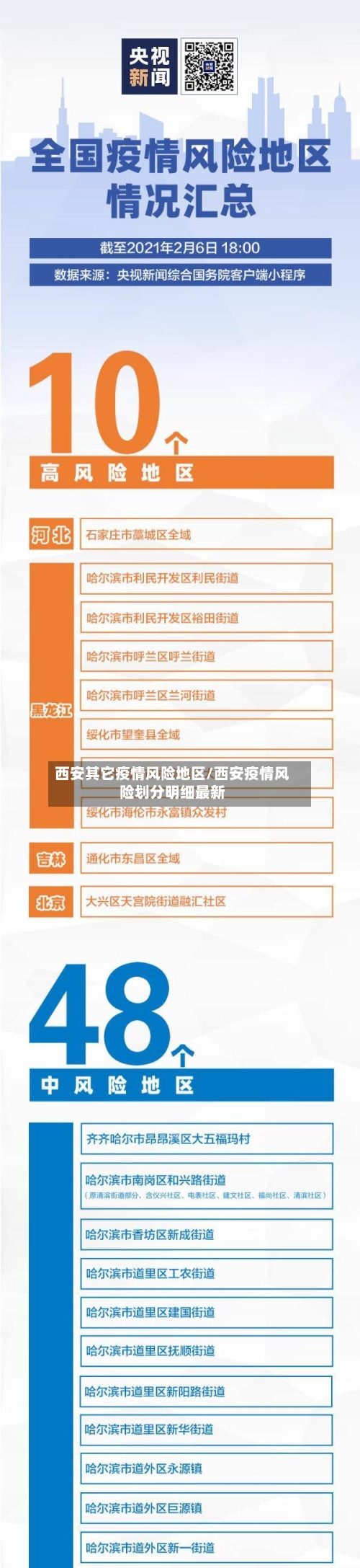 西安其它疫情风险地区/西安疫情风险划分明细最新
