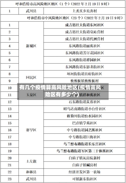 有几个疫情算高风险地区(疫情高风险区有多少个)