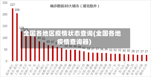 全国各地区疫情状态查询(全国各地疫情查询器)-第2张图片