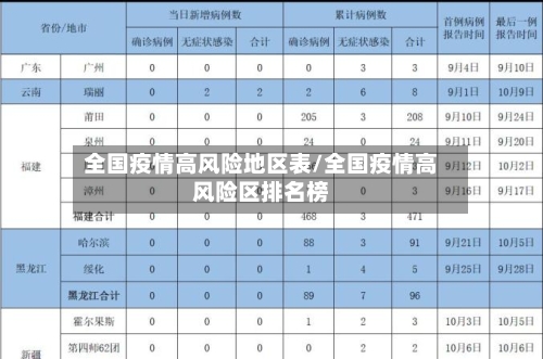 全国疫情高风险地区表/全国疫情高风险区排名榜-第2张图片
