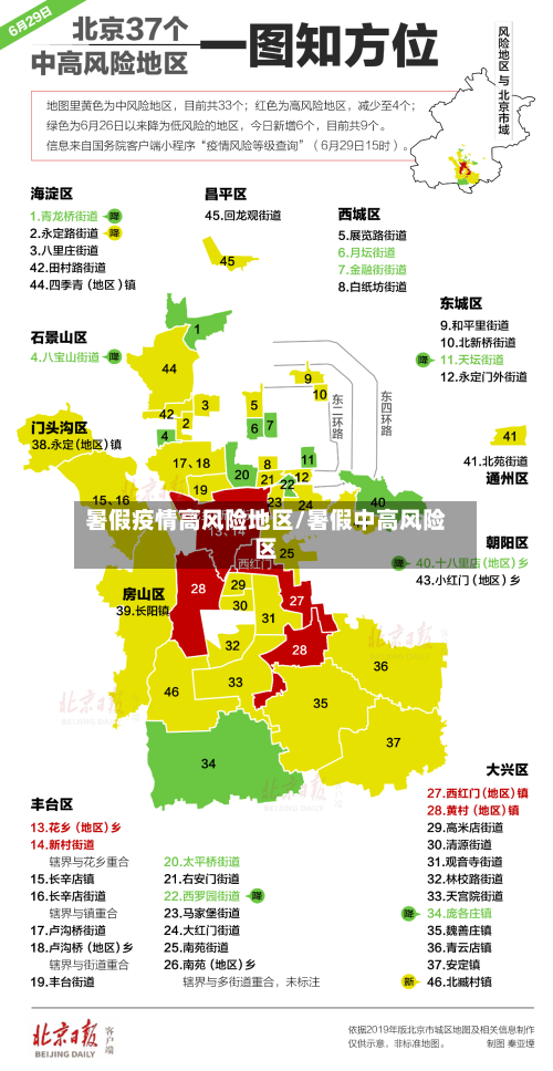 暑假疫情高风险地区/暑假中高风险区